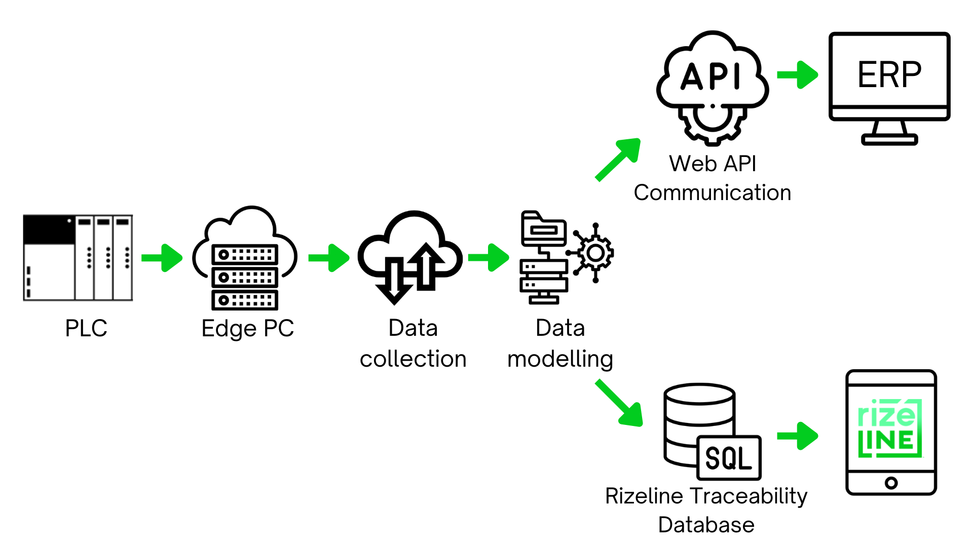 Traceability infographic