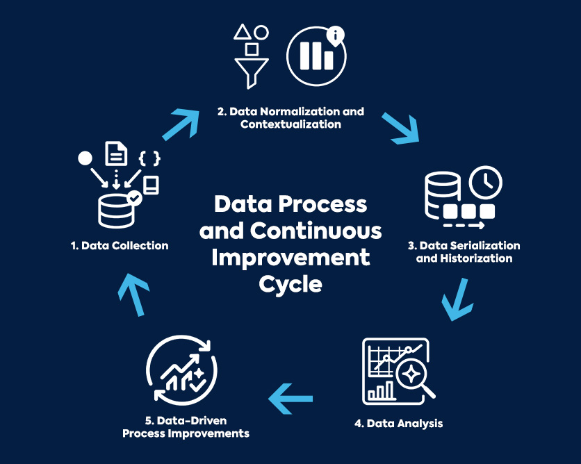DataProcessSteps_EN