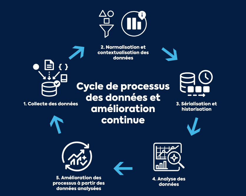 DataProcessSteps_FR