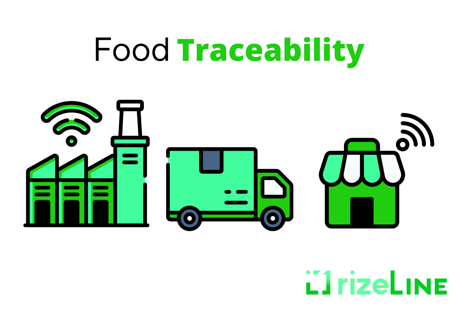 Food Traceability