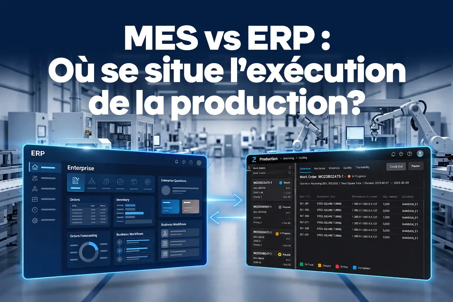 Intégration de l’ERP, du MES et du plancher de production dans le secteur manufacturier, montrant le cheminement des exigences d’affaires de l’ERP vers l’exécution de la production par le MES, puis vers les opérations du plancher de production, avec le retour des données de production vers le MES et l’ERP.
