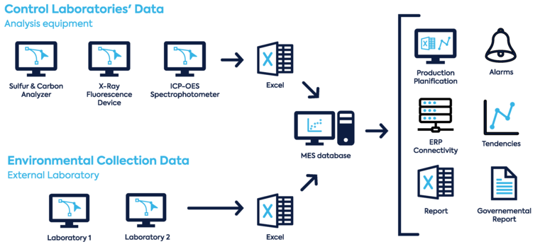 Niobec Schema Cropped retry Niobec Operation Digital Solution Schematic