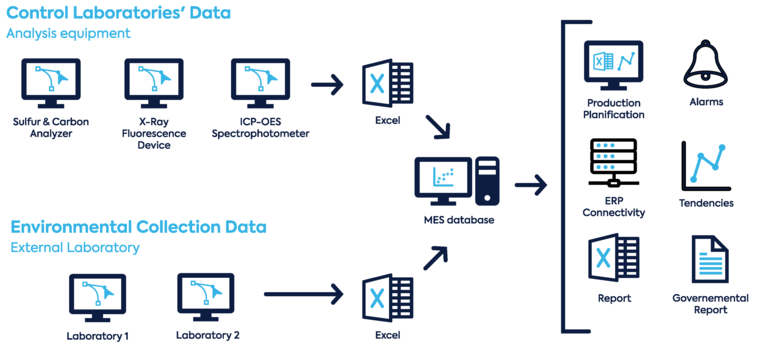 Niobec Operation Digital Solution Schematic