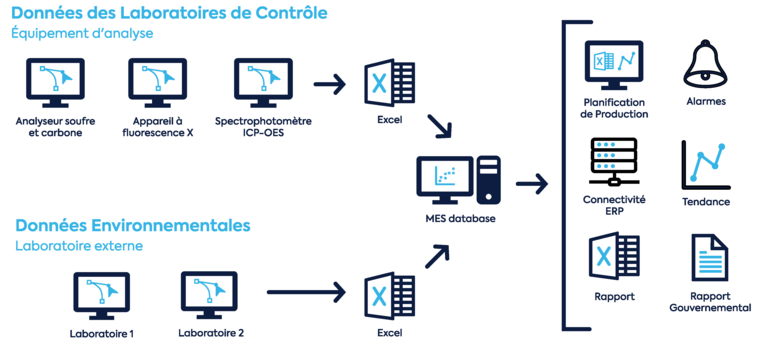 Niobec Schema Cropped FrENCH retry