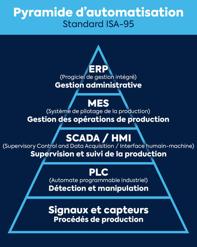 MESPyramid_FR_0.jpg