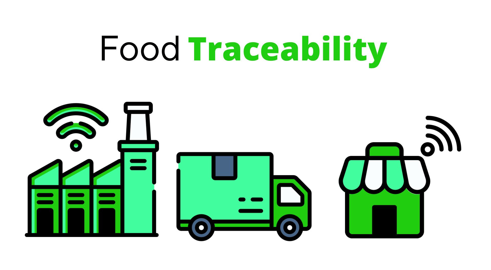 Food Traceability