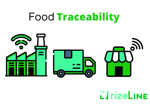 Food Traceability